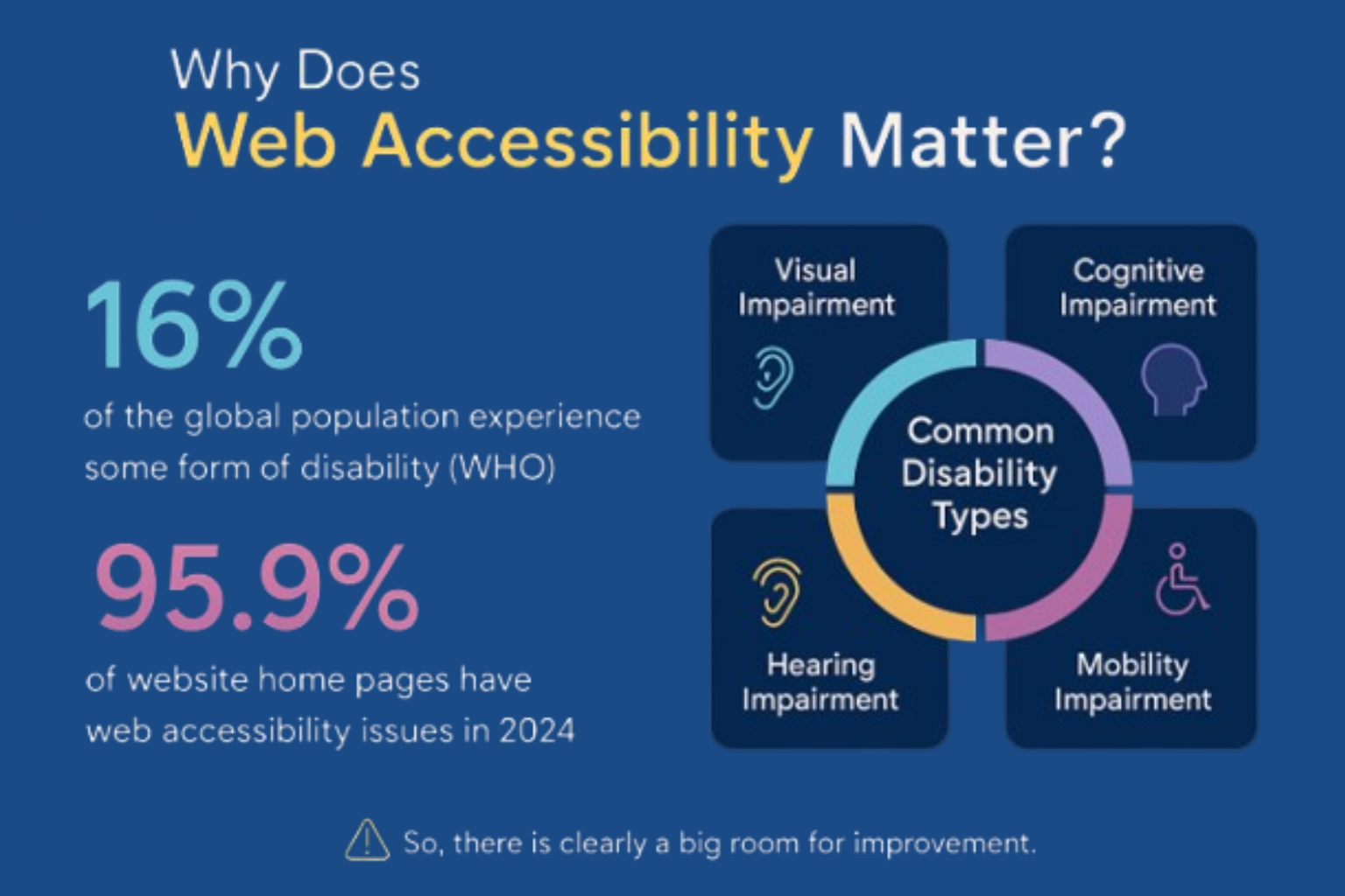 Why Website Accessibility Matters for All Businesses
